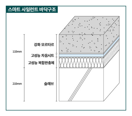 리스트 이미지