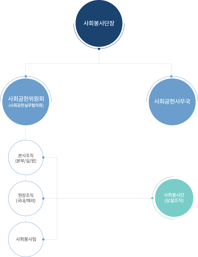 추진조직도 이미지