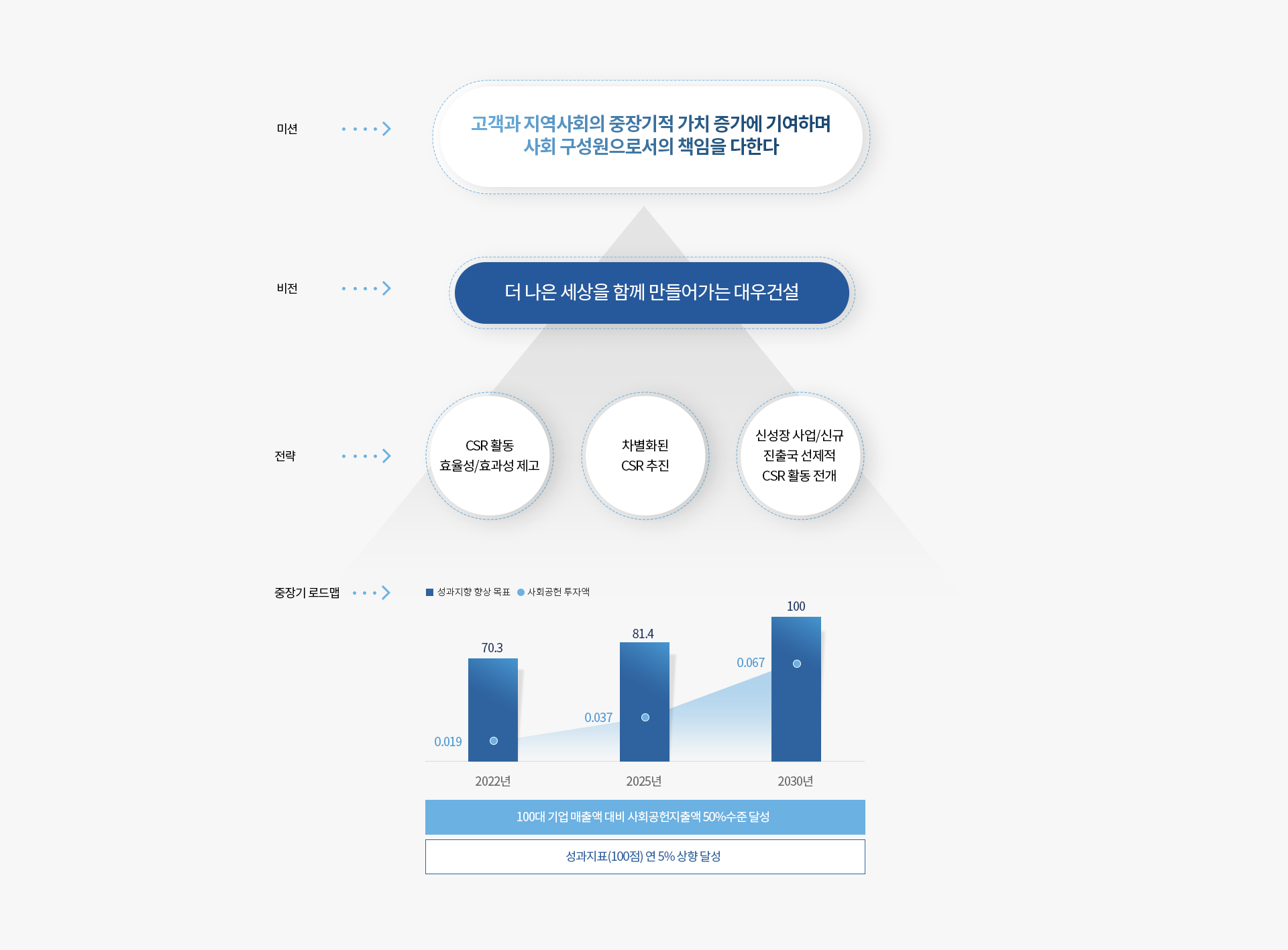 전략체계 이미지