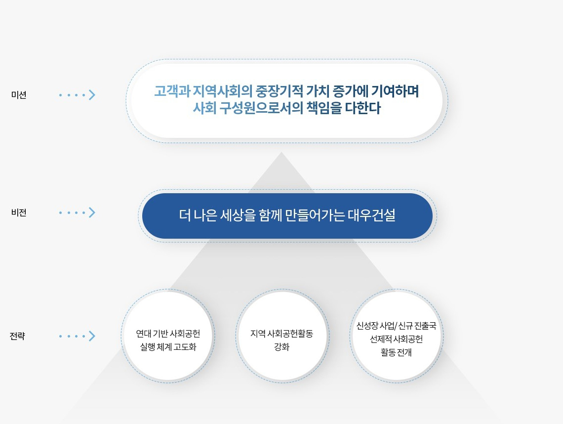 전략체계 이미지