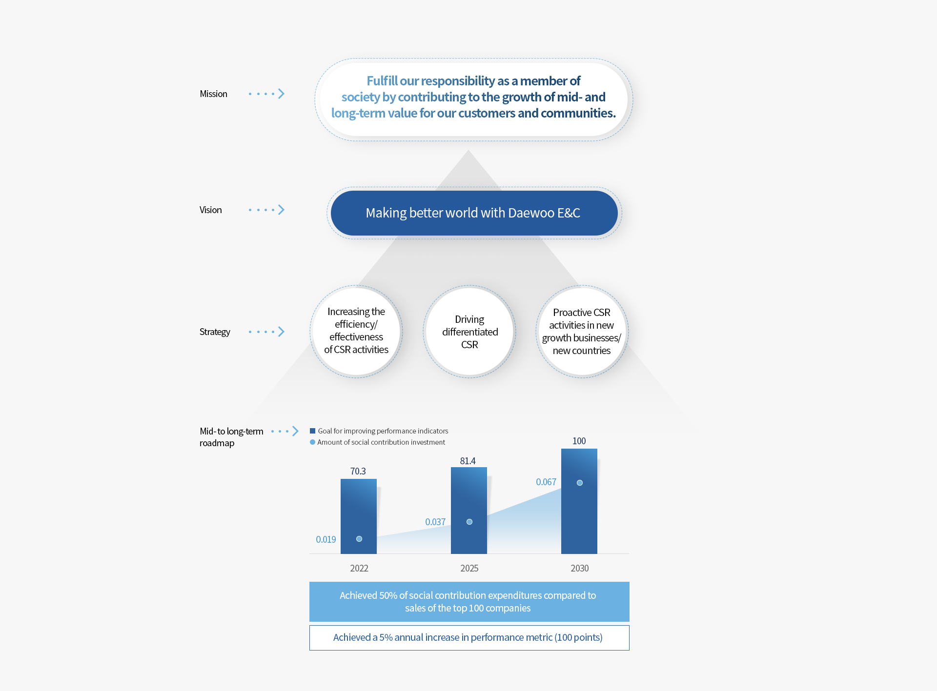 Contribution Strategy System image